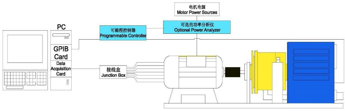  KP8155測功機系統圖1